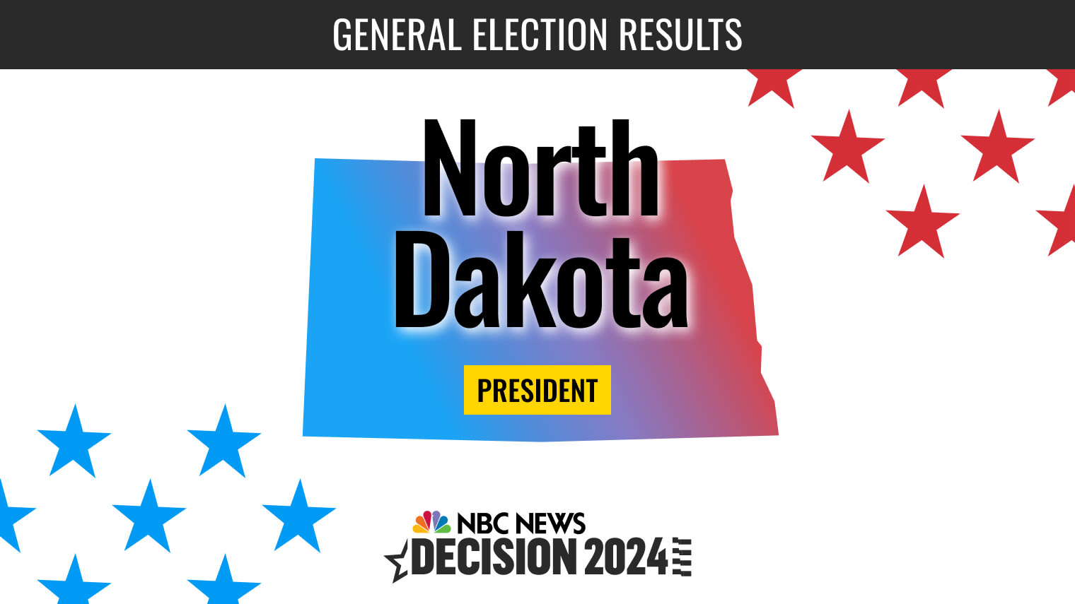 North Dakota President Election 2024 Live Results